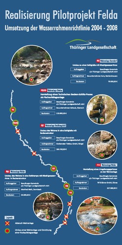 Flyer Felda